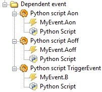 DependentEvent.jpg