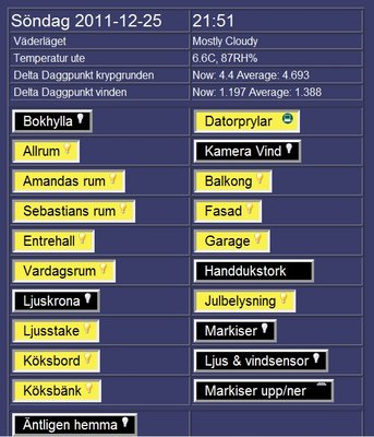 The actual operation page where I can control and check status of power consumption devices like lamps, towel heaters etc