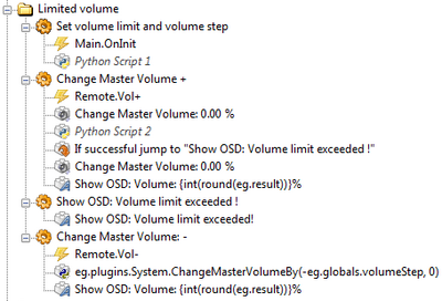 LimitedVolume.png