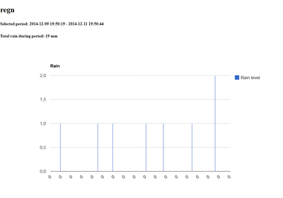 Rain graph.png
