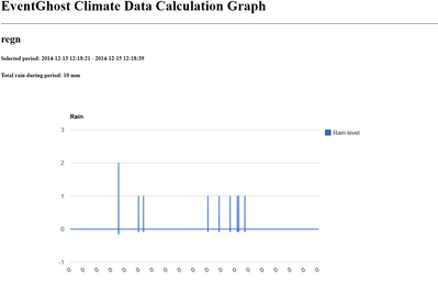 Another rain graph.png