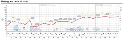 Ideal rain.jpg