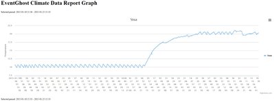 Climate combined report unzoomed.jpg