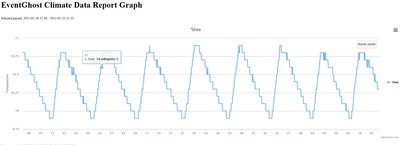 Climate combined report zoomed.jpg