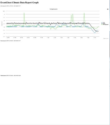 Ghostcharts.jpg