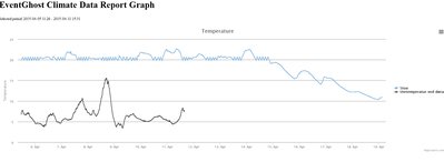 Incomplete graph 14 days.jpg
