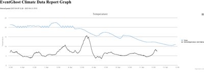 Incomplete graph 7 days.jpg