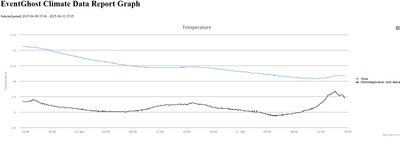Complete graph 2 days.jpg