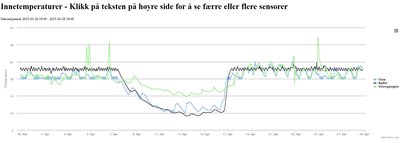 Graphs 28.4.2015.jpg