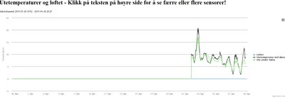 Error graph 28.4.2015.jpg