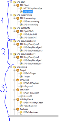 script layout